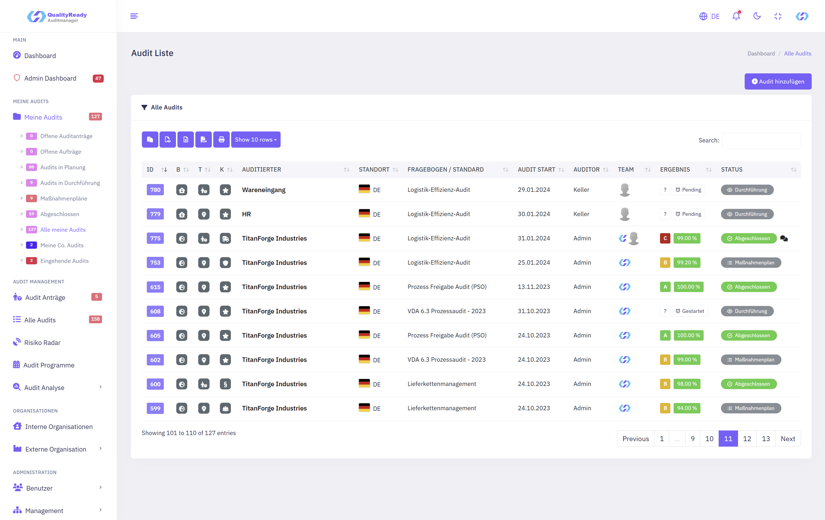 QualityReady Audit-Liste – Übersicht aller Audits