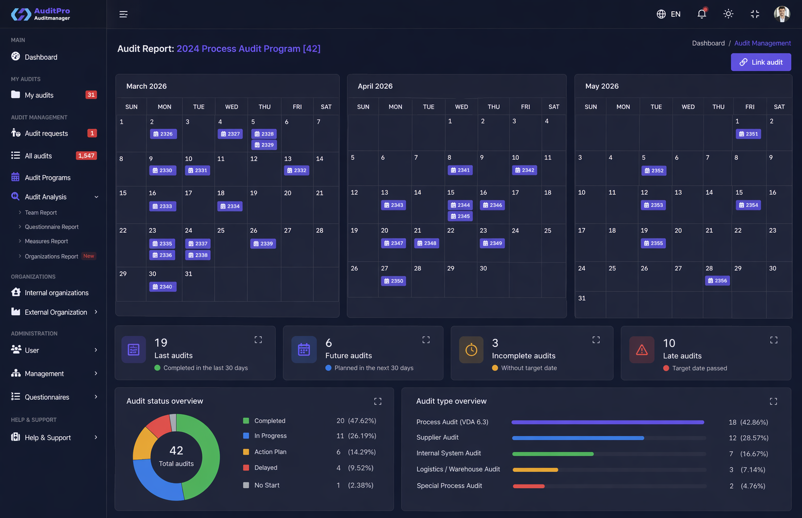 Auditmanagement Kalender und Status QualityReady