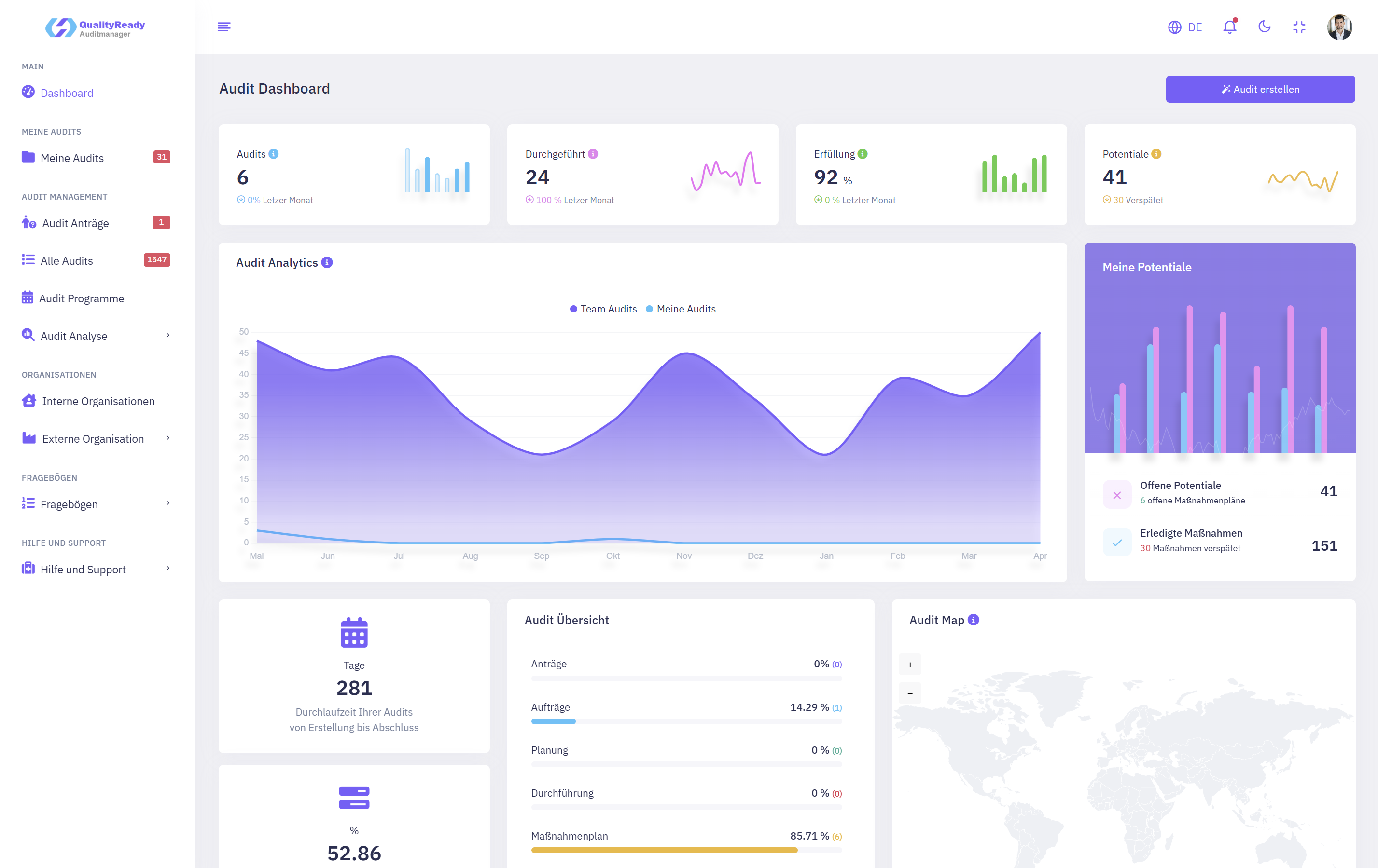 Audit Manager Software Dashboard Vorschau