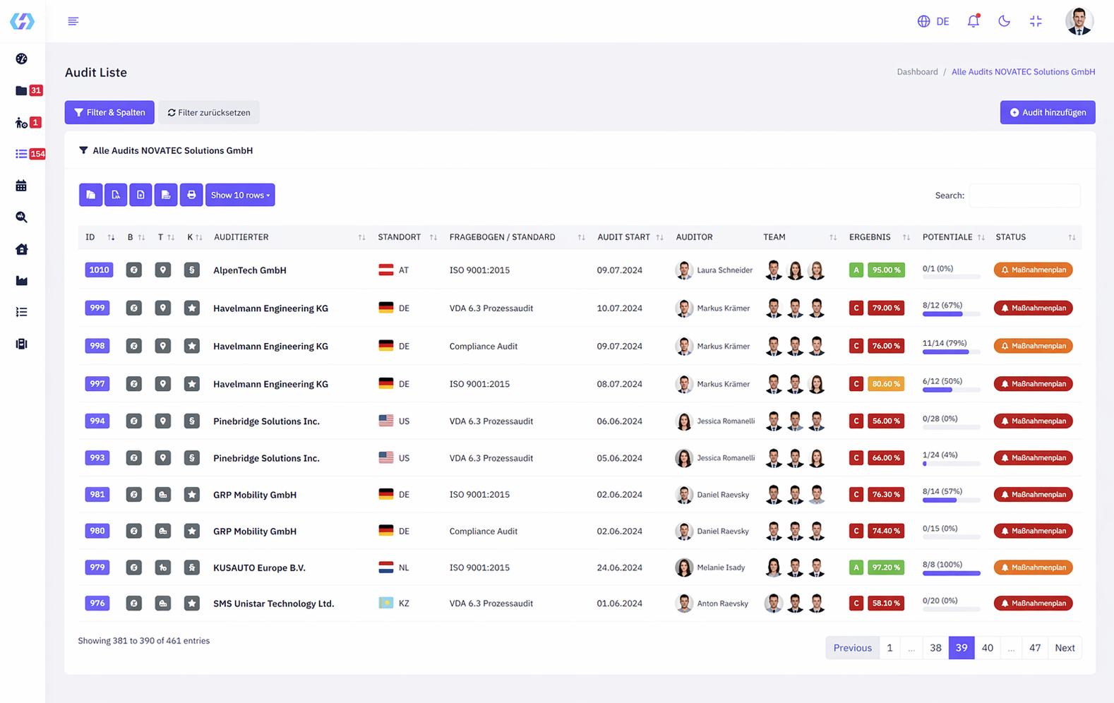 QualityReady Maßnahmenmanagement – CAPA und Maßnahmenpläne